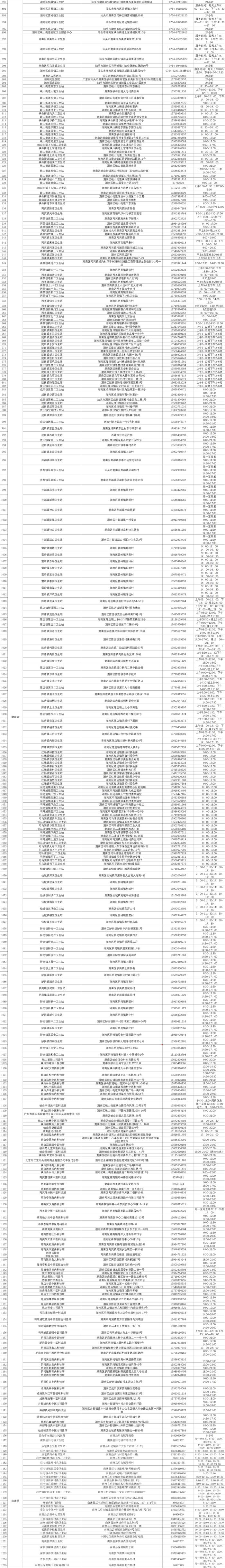 12月31日更新！汕头市发热诊疗服务网点一览表