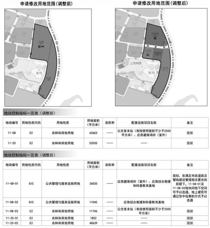 深圳市规划和自然资源局龙华管理局关于[观澜樟坑径片区]法定图则11-08、11-25地块及围康路（临樟路—坂澜大道段）规划调整的公示