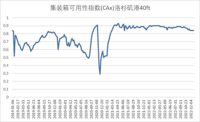 别的国家堆不下，空集装箱回流堆在中国港口，接下来怎么办？