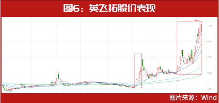 知名牛散布局其中，这几只仍在创新高……2022年12大妖股出炉，“最牛妖股”暴涨300%