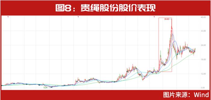 知名牛散布局其中，这几只仍在创新高……2022年12大妖股出炉，“最牛妖股”暴涨300%