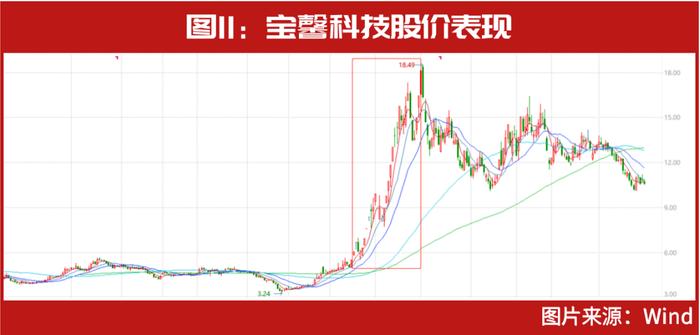 知名牛散布局其中，这几只仍在创新高……2022年12大妖股出炉，“最牛妖股”暴涨300%