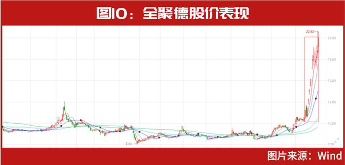 知名牛散布局其中，这几只仍在创新高……2022年12大妖股出炉，“最牛妖股”暴涨300%