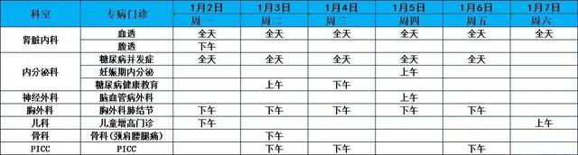 上海健康医学院附属崇明医院门诊安排（2023年1月2日-1月8日）