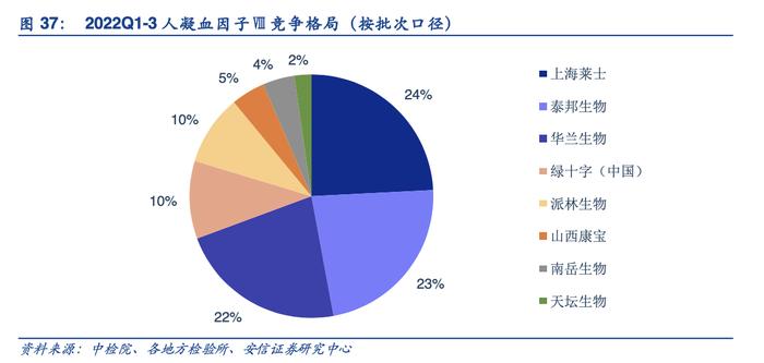 多地血液库存量已低于警戒线！血制品医疗需求激增，产业链上市公司一览