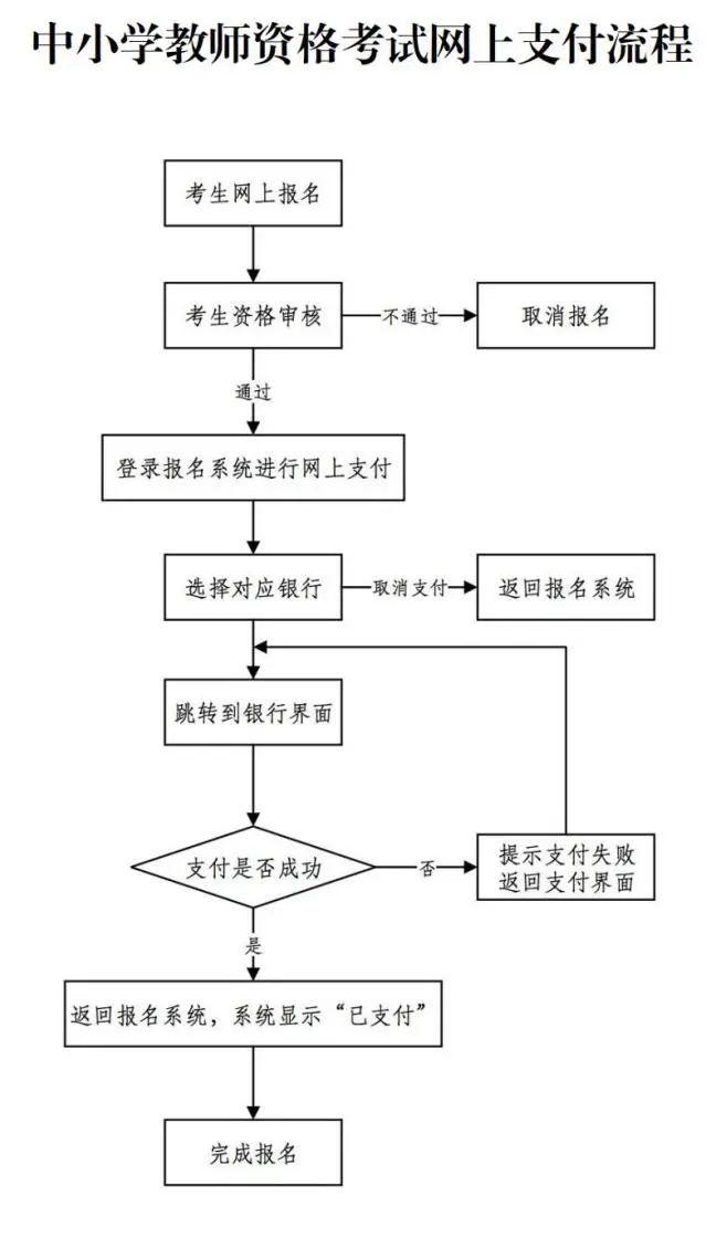 2023年上半年中小学教师资格考试（笔试）上海考区报名公告来了！