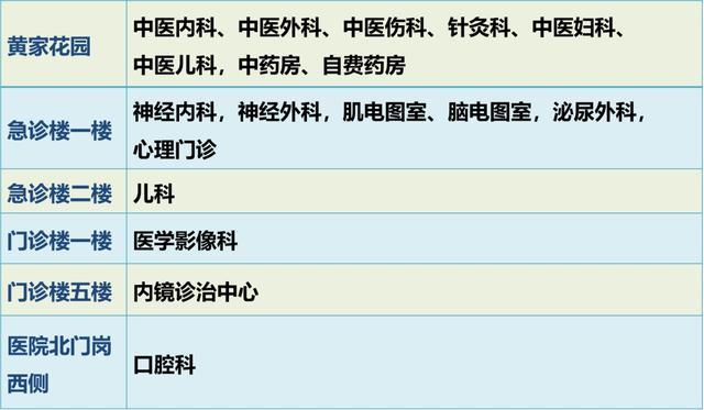 上海健康医学院附属崇明医院门诊安排（2023年1月2日-1月8日）