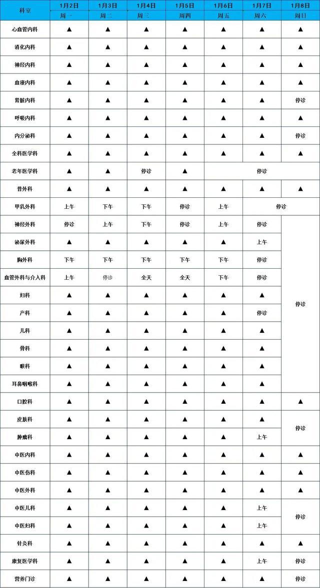 上海健康医学院附属崇明医院门诊安排（2023年1月2日-1月8日）