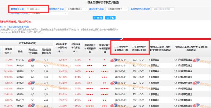 基金业绩评价模块使用手册2023年1月版（适用基金管理人与基金销售机构）