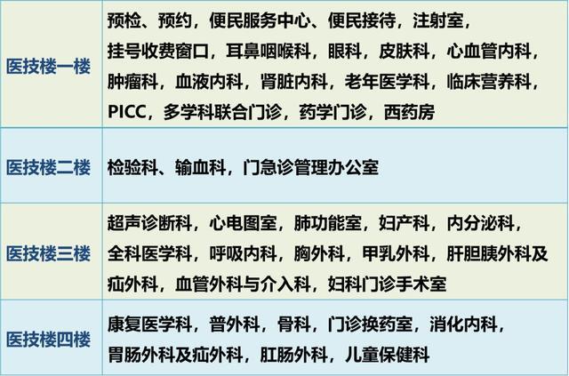 上海健康医学院附属崇明医院门诊安排（2023年1月2日-1月8日）