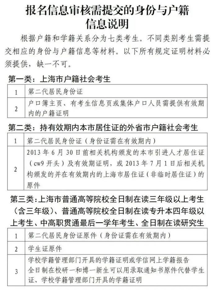 2023年上半年中小学教师资格考试（笔试）上海考区报名公告来了！