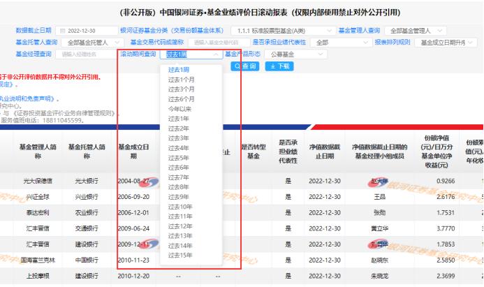 基金业绩评价模块使用手册2023年1月版（适用基金管理人与基金销售机构）