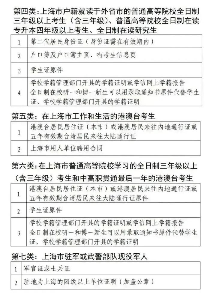 2023年上半年中小学教师资格考试（笔试）上海考区报名公告来了！