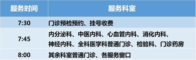 上海健康医学院附属崇明医院门诊安排（2023年1月2日-1月8日）