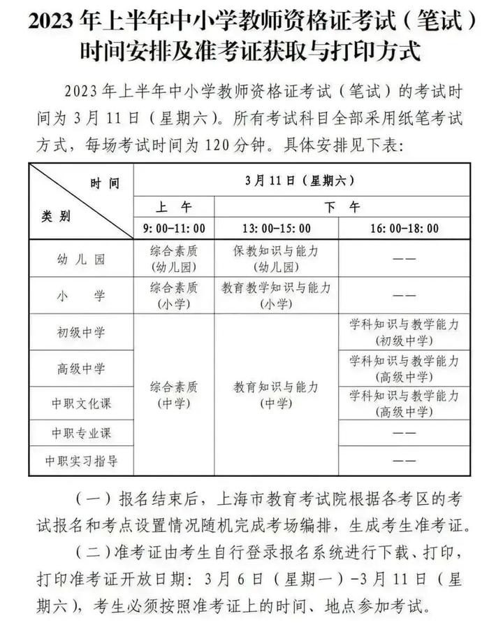 2023年上半年中小学教师资格考试（笔试）上海考区报名公告来了！