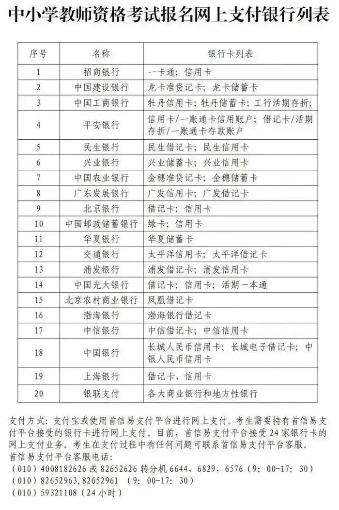 2023年上半年中小学教师资格考试（笔试）上海考区报名公告来了！