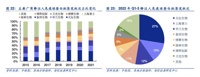 多地血液库存量已低于警戒线！血制品医疗需求激增，产业链上市公司一览