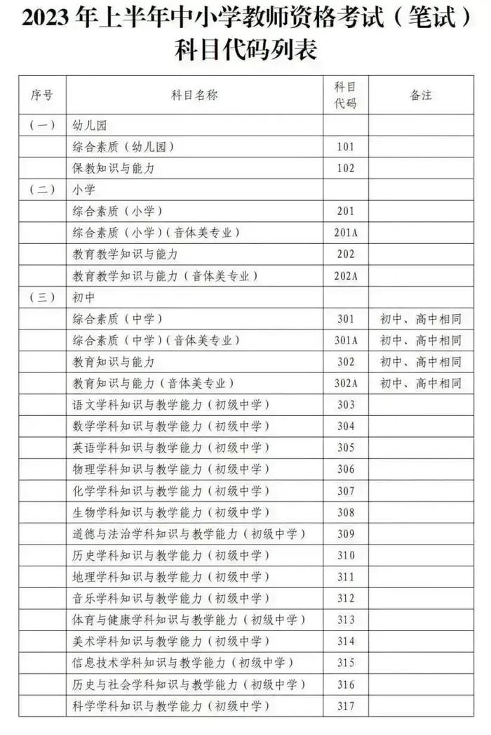 2023年上半年中小学教师资格考试（笔试）上海考区报名公告来了！