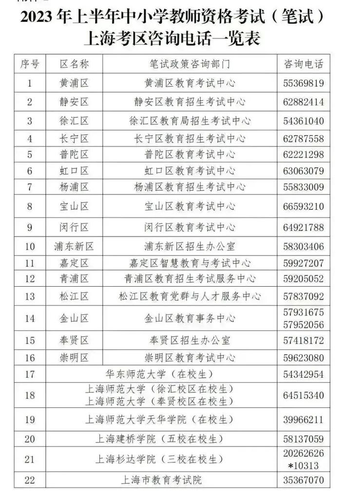 2023年上半年中小学教师资格考试（笔试）上海考区报名公告来了！