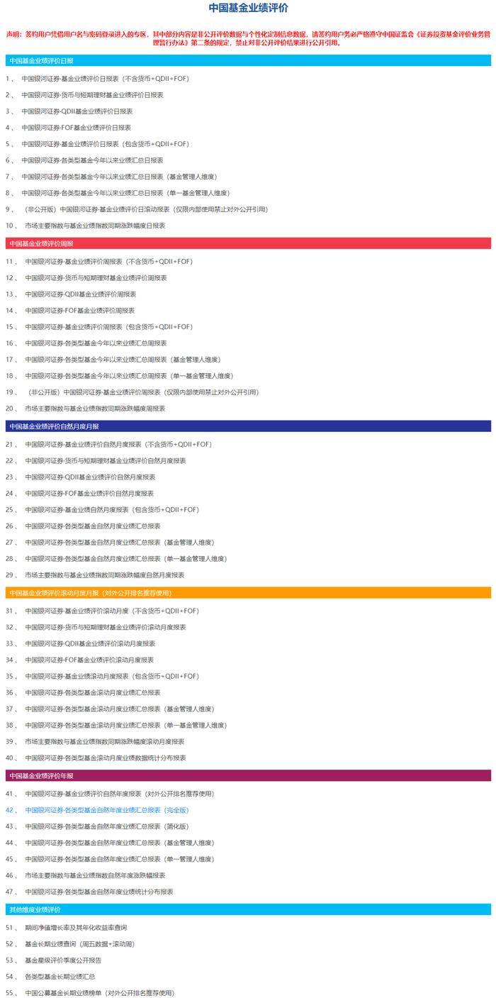 基金业绩评价模块使用手册2023年1月版（适用基金管理人与基金销售机构）