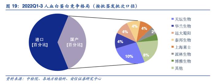 多地血液库存量已低于警戒线！血制品医疗需求激增，产业链上市公司一览