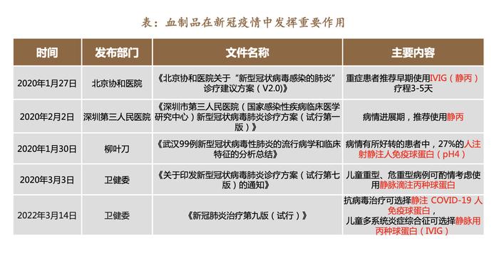 多地血液库存量已低于警戒线！血制品医疗需求激增，产业链上市公司一览