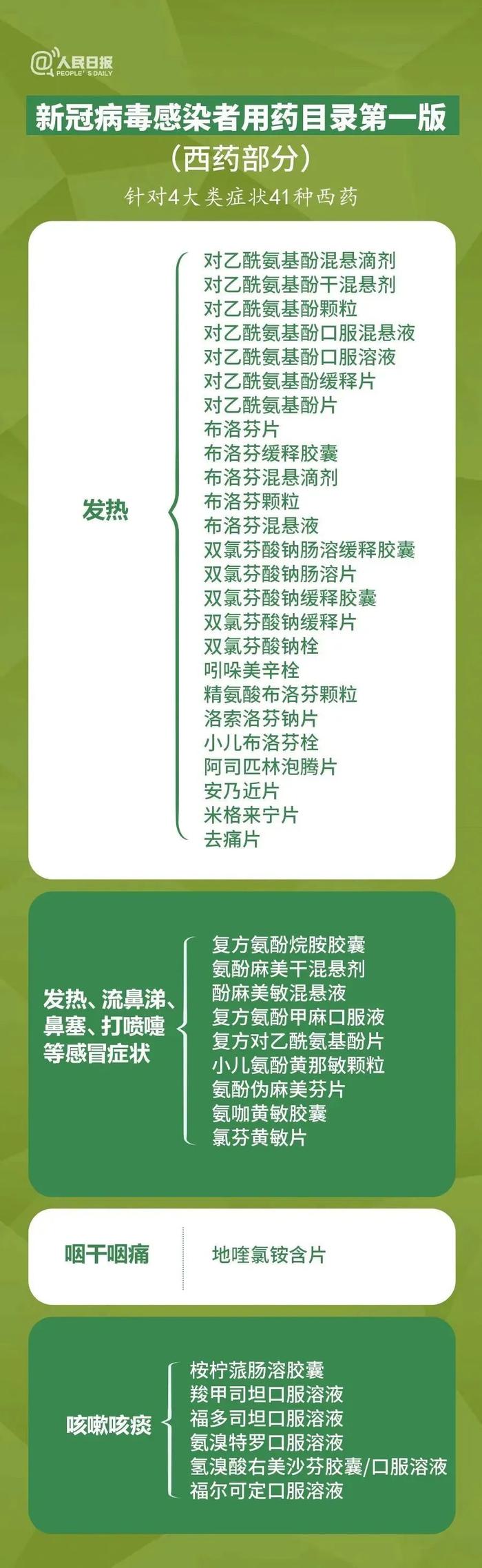 转阴了还在咳？囤了药不知咋用？这个家庭用药指南别错过