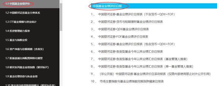 基金业绩评价模块使用手册2023年1月版（适用基金管理人与基金销售机构）