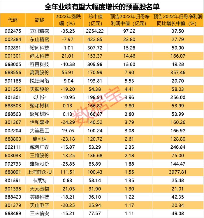 “免疫逃逸”力最强，XBB毒株已登陆上海！年报预增股出炉，茅台日赚1.7亿元