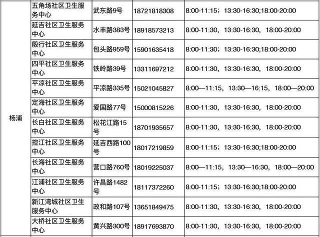 上海社区卫生服务中心发热诊疗“延时服务”全覆盖！杨浦有这些地方→