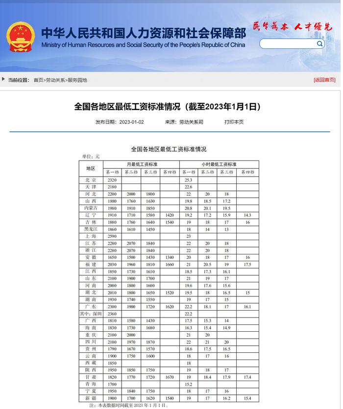 全国各地区最低工资标准情况公布！河北的工资标准是……