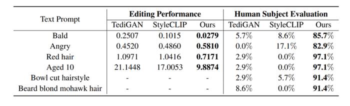 NeurIPS 2022 | 文本图片编辑新范式，单个模型实现多文本引导图像编辑