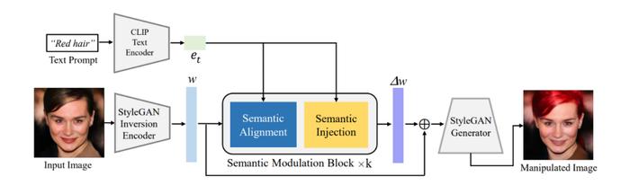 NeurIPS 2022 | 文本图片编辑新范式，单个模型实现多文本引导图像编辑