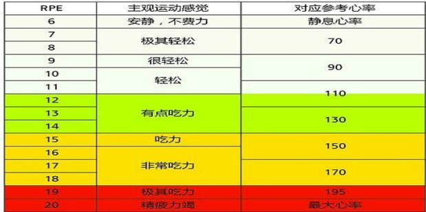 “阳康”后多久能运动？广东省体育局发布“阳康”人员重返运动指南