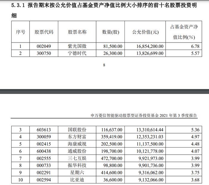 5倍大妖股锦泓集团背后的基金罗生门：申万菱信智能驱动徐远航逃顶，中庚与北信瑞丰多只产品高位入局