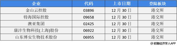 前瞻IPO头条：1过1，播恩集团成功过会！上海合晶冲刺科创板IPO