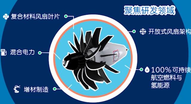 美国通用电气（GE）布局氢能源、RISE项目，助力航空业可持续发展