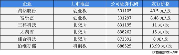 前瞻IPO头条：1过1，播恩集团成功过会！上海合晶冲刺科创板IPO