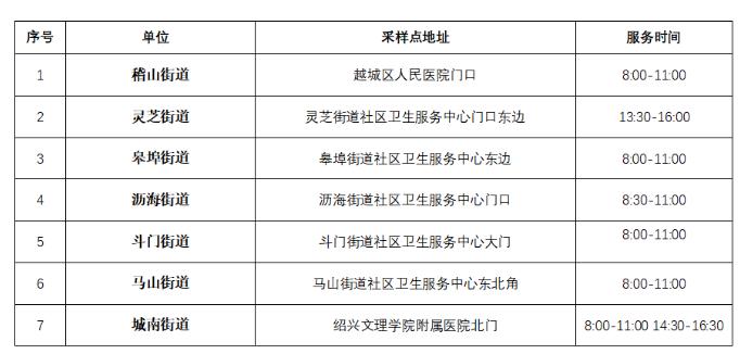 多地通告：关闭所有核酸免费采样点！社会面核酸检测量断崖式下降，一批核酸检测机构或将陷入财务危机