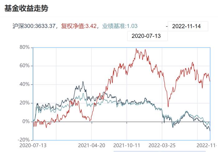 5倍大妖股锦泓集团背后的基金罗生门：申万菱信智能驱动徐远航逃顶，中庚与北信瑞丰多只产品高位入局