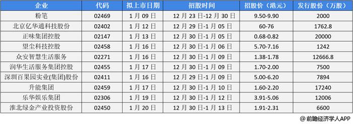 前瞻IPO头条：1过1，播恩集团成功过会！上海合晶冲刺科创板IPO