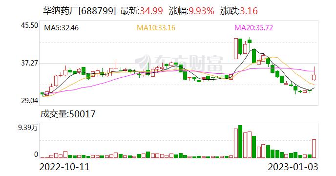 华纳药厂：蒙脱石散是公司中标国家集采的产品