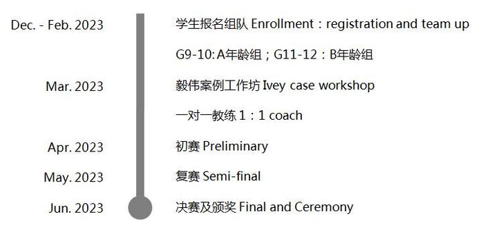 2023 IveyHSCC（China）毅伟高中商业案例大赛（中国）正式落地并启动