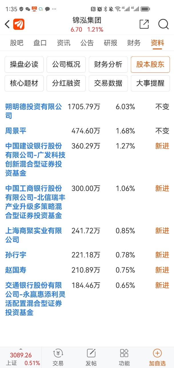 5倍大妖股锦泓集团背后的基金罗生门：申万菱信智能驱动徐远航逃顶，中庚与北信瑞丰多只产品高位入局