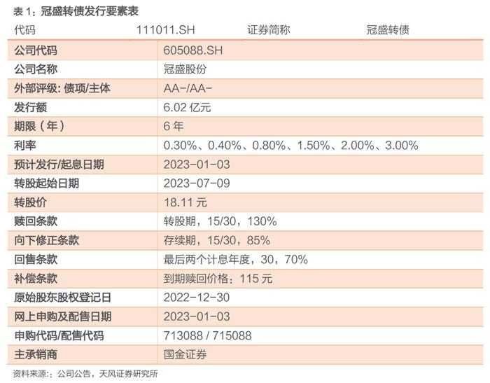 冠盛转债，汽车底盘系统零部件供应商