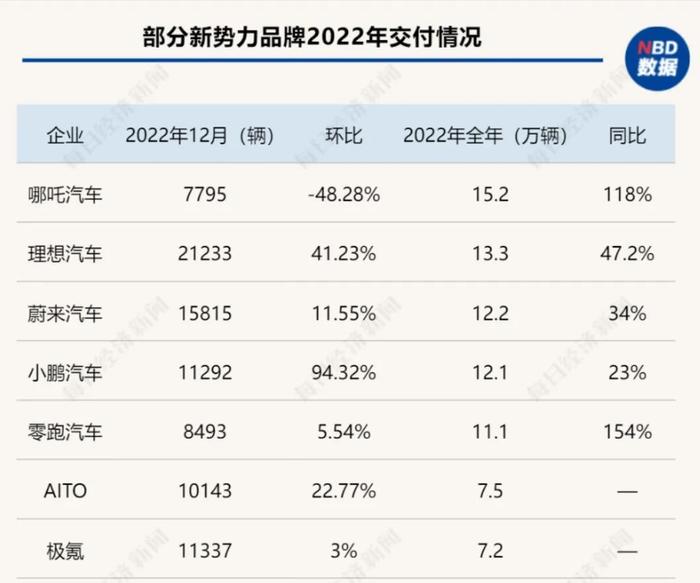制图:每经记者 董天意