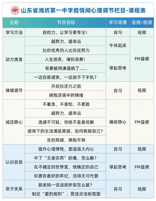 升学e网通携手潍坊第一中学，助力居家学习心理调适