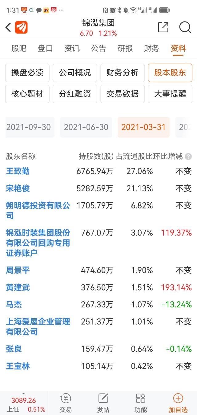 5倍大妖股锦泓集团背后的基金罗生门：申万菱信智能驱动徐远航逃顶，中庚与北信瑞丰多只产品高位入局