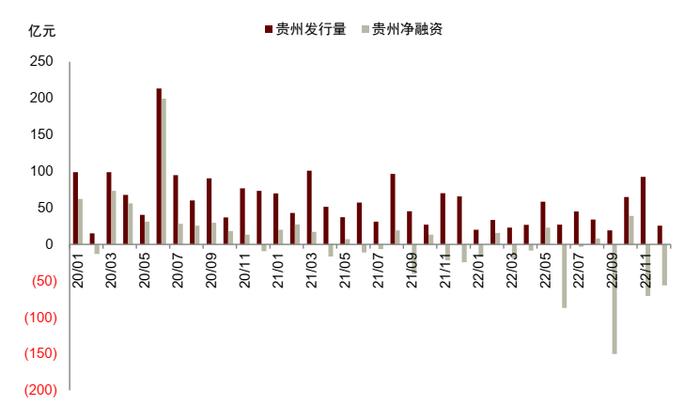 【中金固收·信用】银行贷款重组落地，由遵义道桥看城投债务重组