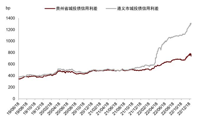 【中金固收·信用】银行贷款重组落地，由遵义道桥看城投债务重组